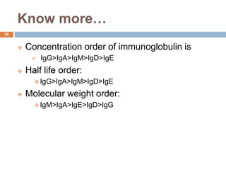 Know more…
28
 Concentration order of immunoglobulin is
 IgG>IgA>IgM>IgD>IgE
 Half life order:
 IgG>IgA>IgM>IgD>IgE
 Molecular weight order:
 IgM>IgA>IgE>IgD>IgG
 