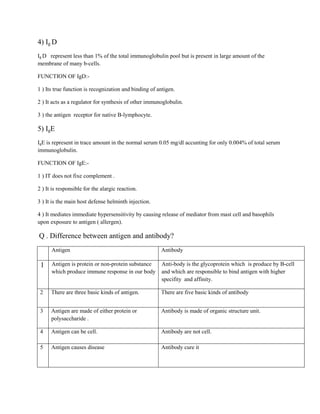4) Ig D
Ig D represent less than 1% of the total immunoglobulin pool but is present in large amount of the
membrane of many b-cells.
FUNCTION OF IgD:-
1 ) Its true function is recognization and binding of antigen.
2 ) It acts as a regulator for synthesis of other immunoglobulin.
3 ) the antigen receptor for native B-lymphocyte.
5) IgE
IgE is represent in trace amount in the normal serum 0.05 mg/dl accunting for only 0.004% of total serum
immunoglobulin.
FUNCTION OF IgE:-
1 ) IT does not fixe complement .
2 ) It is responsible for the alargic reaction.
3 ) It is the main host defense helminth injection.
4 ) It mediates immediate hypersensitivity by causing release of mediator from mast cell and basophils
upon exposure to antigen ( allergen).
Q . Difference between antigen and antibody?
Antigen Antibody
1 Antigen is protein or non-protein substance
which produce immune response in our body
Anti-body is the glycoprotein which is produce by B-cell
and which are responsible to bind antigen with higher
specifity and affinity.
2 There are three basic kinds of antigen. There are five basic kinds of antibody
3 Antigen are made of either protein or
polysaccharide .
Antibody is made of organic structure unit.
4 Antigen can be cell. Antibody are not cell.
5 Antigen causes disease Antibody cure it
 