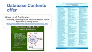 Database Contents
offer
Technology, Technology Offers, Production, Projects, Market,
Applications, Company Profiles
https://www.primaryinfo.com/monoclonal-antibodies.htm
 