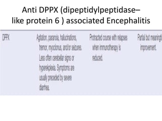 Anti DPPX (dipeptidylpeptidase–
like protein 6 ) associated Encephalitis
 