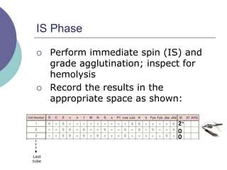 IS Phase
 Perform immediate spin (IS) and
grade agglutination; inspect for
hemolysis
 Record the results in the
appropriate space as shown:
2+
0
0
Last
tube
 