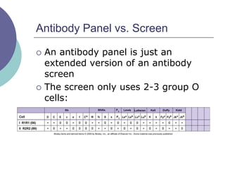 Antibody Panel vs. Screen
 An antibody panel is just an
extended version of an antibody
screen
 The screen only uses 2-3 group O
cells:
 