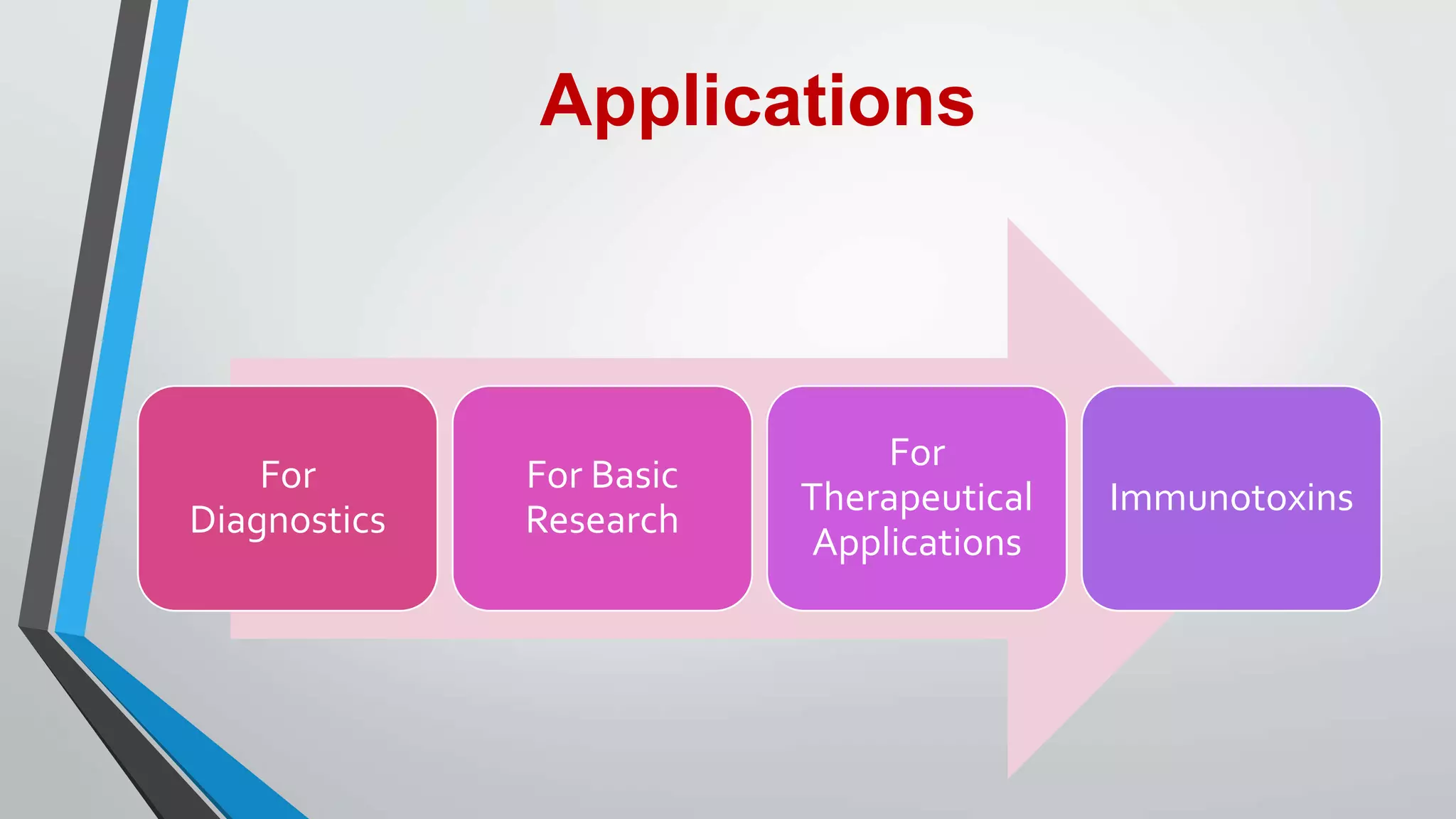 Antibody phage display technology | PPTX