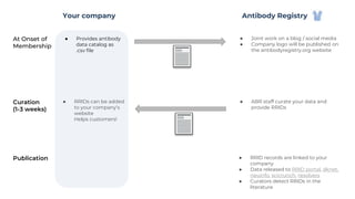 Antibody Registry presentation.pptx