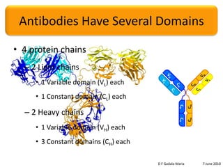 VH & VL are divided into 2 partsComplementarityDetermining Regions (CDRs)Mutated to improvebinding to antigen (Ag)Positive selection of certain mutantsFramework Regions (FWs)Provide structure and supportFraction of mutations are not tolerableAgVHVHVLVLD F Gadala-Maria	7 June 2010