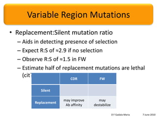 FWs 2 & 3 show much conservationD F Gadala-Maria	7 June 2010