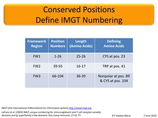 Can we categorize positions?20/ 56 = 0.357136/ 56D F Gadala-Maria	7 June 2010