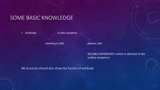 SOME BASIC KNOWLEDGE
• Antibody b cells receptors
memory b cells plasma cells
SOLUBLE ANTIBODIES ( which is identical to the
surface receptors)
## structure should also show the fuction of antibody
 