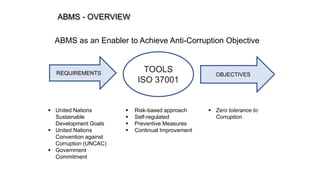 Anti bribery management system iso 37001 fauziah sulaiman lpktn 20022020 (1)