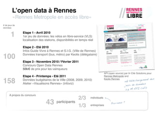 L’open data à Rennes
         «Rennes Metropole en accès libre»
# de jeux de
données


       1        Etape 1 - Avril 2010
                1er jeu de données: les vélos en libre-service (VLS)
                localisation des stations, disponibilités en temps réel

                Etape 2 - Eté 2010
                Infos Guide Vivre à Rennes et S.I.G. (Ville de Rennes)
                Données transport (bus, métro) par Keolis (délégataire)
100
                Etape 3 - Novembre 2010 / Février 2011
                Concours Open Data Rennes
                50k€ de prix pour les vainqueurs
                                                                                   API (open source) par In Cité Solutions pour
                Etape 4 - Printemps - Eté 2011                                     Rennes Metropole and
                                                                                                                   rgement des
158             Données budgétaires de la Ville (2008, 2009, 2010)
                Atelier «Visualisons Rennes» (infoviz)
                                                                                   Keolis Rennes
                                                                                                     15k télécha
                                                                                                      jeux de donn
                                                                                                                  ées
                                                                                                                   alls
                                                                                                      2.6 M API c

      A propos du concours
                                                           2/3       individuels

                                  43      participants
                                                           1/3       entreprises
                                                                                         Pro-ams ?
 