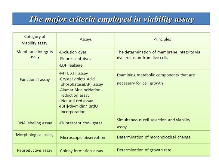 Anticancer activity phd thesis