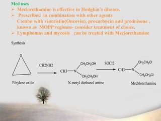 Med uses
 Meclorethamine is effective in Hodgkin’s disease.
 Prescribed in combination with other agents
Combn with vincristin(Oncovin), procarbocin and prednisone ,
known as MOPP regimen- consider treatment of choice.
 Lymphomas and mycosis can be treated with Meclorethamine
O
CH3 N
CH2CH2OH
CH2CH2OH
CH2NH2
CH3 N
CH2CH2Cl
CH2CH2Cl
Ethylene oxide N-metyl diethanol amine Mechlorethamine
SOCl2
Synthesis
 