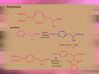 Melphalan
N
ClH2CH2C
ClH2CH2C
COOH
NH2
Synthesis
N
ClH2CH2C
ClH2CH2C
COOH
NH2
COOH
NH2
HNO3
H2SO4
C2H5OH/HCl
COOC2H5
NH2
O2N
Phthalic anhydride [H]
COOC2H5
N
H2N
O
O
O
1.
2.SOCl2
3.HCl/NH2NH2
 