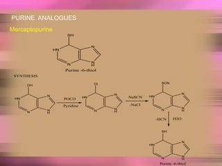 Mercaptopurine
PURINE ANALOGUES
HN
N
N
H
N
SH
Purine -6-thiol
HN
N
N
H
N
SH
Purine -6-thiol
HN
N
N
H
N
OH
HN
N
N
H
N
Cl
POCl3
Pyridine
HN
N
N
H
N
SCN
NaSCN
-NaCl
H2O
-HCN
SYNTHESIS
 
