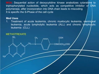 N
N N
N
NH2
CH2 N CONHCH(CH2)2COOH
CH3 COOH
H2N
METHOTREXATE
MOA: Sequential action of deoxycytidine kinase anabolizes cytarabine to
triphophorylated nucleotide, which acts as competitive inhibitor of DNA
polymerase, after incorporation into DNA chain leads to miscoding
It is specific the S-Phase of the cell cycle
Med Uses
1. Treatment of acute leukemia, chronic myelocytic leukemia, meningeal
leukemia, acute lympholytic leukemia (ALL) and chronic lympholytic
leukemia (CLL)
 