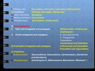 ii) Nitroso urea - Carmustine, Lomustine, Semustine, Chlorozotocin
iii) Aziridines - Thiotepa, Benzotepa, Altretamine
iv) Alkyl sulfonates - Busulphan
v) Methyl hydrazine- Procarbazine
vi) Miscellaneous - Dacarbazine, streptozocine
2) Antimetabolites
i) Folic acid antagonist and analogues - Methotrexate, Trimetrexate ,
Azathioprine
i) Purine antagonist and analogues - 6- mercapto purine
6- Thioguanine
Fludarabine ,
Pentostatine and Cladribine
iii) Pyrimidine antagonist and analogues - 5-Flurouracil and Cytarabine
Floxuridine and Capecitabine
3) Antibiotics
i) Anthracyclines - Daunorubicine, Doxorubicine, Carminomycin, Idarubicine
and Epirubicine
ii) Miscellaneous - Actinomycine D, Mithramycine, Bleomycine, Mitomycin C
 