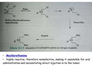 • Mechlorethamine
• Highly reactive, therefore nonselective, making it unsutaible for oral
administration and necessitating direct injection in to the tumor.
 