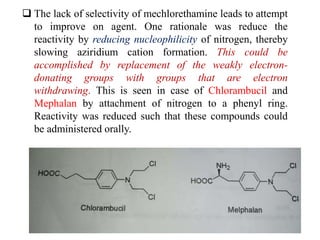  The lack of selectivity of mechlorethamine leads to attempt
to improve on agent. One rationale was reduce the
reactivity by reducing nucleophilicity of nitrogen, thereby
slowing aziridium cation formation. This could be
accomplished by replacement of the weakly electron-
donating groups with groups that are electron
withdrawing. This is seen in case of Chlorambucil and
Mephalan by attachment of nitrogen to a phenyl ring.
Reactivity was reduced such that these compounds could
be administered orally.
 