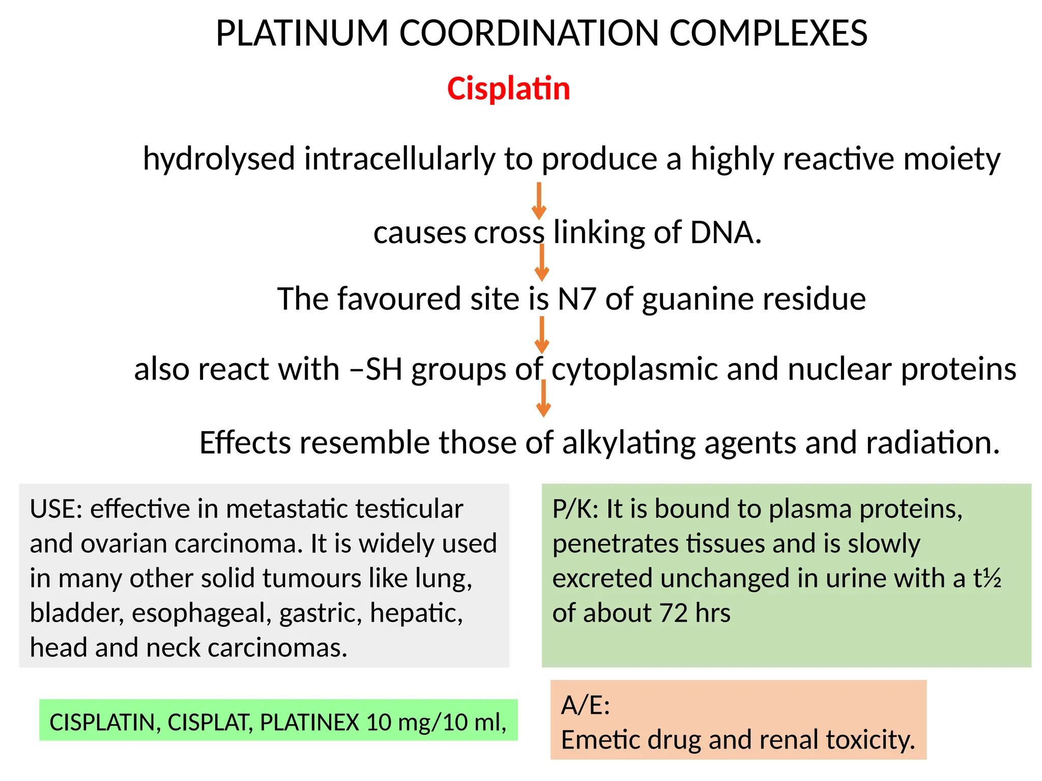 ANTICANCER drug , classification, Mechanism of action | PPT