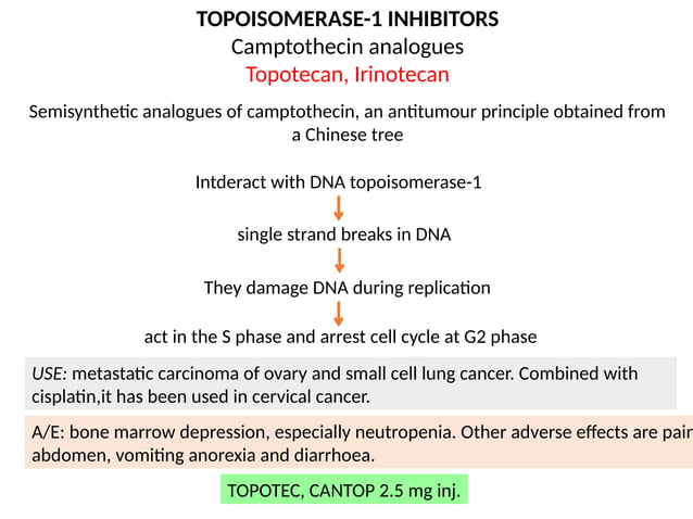 ANTICANCER drug , classification, Mechanism of action | PPT