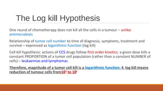 Anticancer drugs - drdhriti | PPT