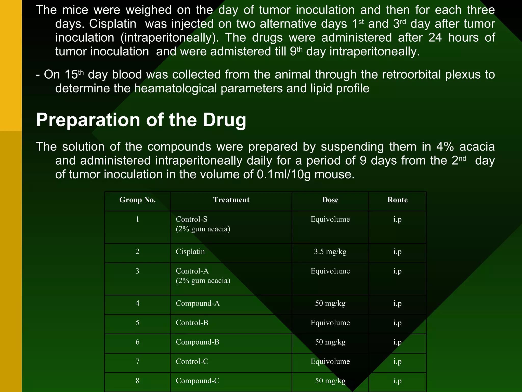 The mice were weighed on the day of tumor inoculation and then for each three days. Cisplatin  was injected on two alternative days 1 st  and 3 rd  day after tumor inoculation (intraperitoneally). The drugs were administered after 24 hours of tumor inoculation  and were admistered till 9 th  day intraperitoneally. - On 15 th  day blood was collected from the animal through the retroorbital plexus to determine the heamatological parameters and lipid profile Preparation of the Drug The solution of the compounds were prepared by suspending them in 4% acacia and administered intraperitoneally daily for a period of 9 days from the 2 nd   day of tumor inoculation in the volume of 0.1ml/10g mouse. Group No. Treatment Dose Route 1 Control-S (2% gum acacia) Equivolume i.p 2 Cisplatin 3.5 mg/kg i.p 3 Control-A (2% gum acacia) Equivolume i.p 4 Compound-A 50 mg/kg i.p 5 Control-B Equivolume i.p 6 Compound-B 50 mg/kg i.p 7 Control-C Equivolume i.p 8 Compound-C 50 mg/kg i.p 