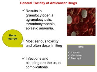Anti Cancer drugs I.ppt