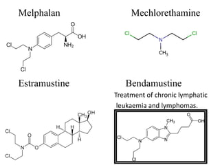 Mechlorethamine Injection Anticancer drugs persentation | PPTX