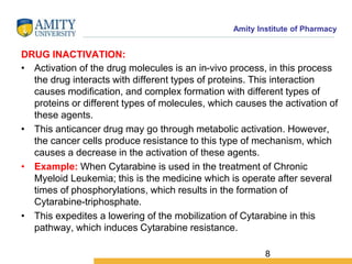 Amity Institute of Pharmacy
DRUG INACTIVATION:
• Activation of the drug molecules is an in-vivo process, in this process
t...