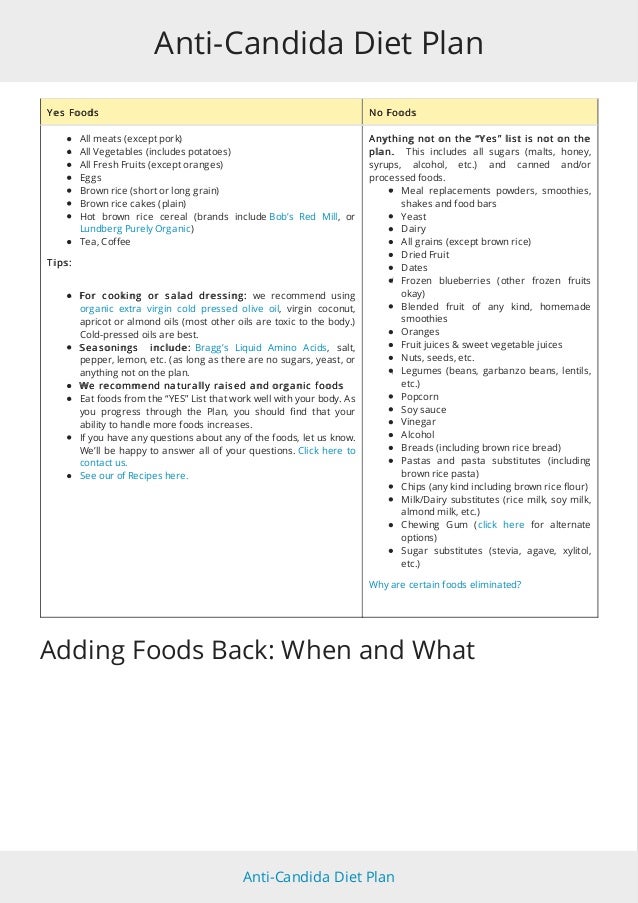 Anti candida diet plan Anti candida diet plan