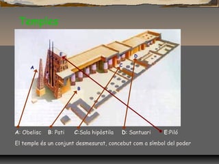 Temples
A: Obelisc B: Pati C:Sala hipòstila D: Santuari E:Piló
El temple és un conjunt desmesurat, concebut com a símbol del poder
 