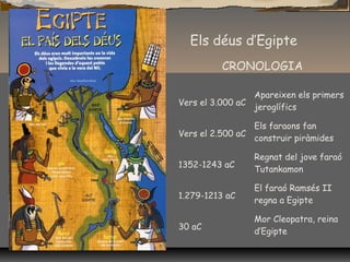 Els déus d’Egipte
CRONOLOGIA
Vers el 3.000 aC
Apareixen els primers
jeroglífics
Vers el 2.500 aC
Els faraons fan
construir piràmides
1352-1243 aC
Regnat del jove faraó
Tutankamon
1.279-1213 aC
El faraó Ramsés II
regna a Egipte
30 aC
Mor Cleopatra, reina
d’Egipte
 