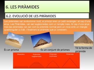 És un prisma És un conjunt de prismes
Té la forma de
piràmide
6. LES PIRÀMIDES
Les piràmides van evolucionar molt, al principi eren un petit rectangle i al cap d’uns
anys, Les Piràmides, van ser esglaonades com un temple maia. Al cap d’uns anys
mes les piràmides van ser com la piràmide normal però un mica amb un triangle
quadrangular a d’alt. I finalment la piràmide que ja coneixem.
6.2. EVOLUCIÓ DE LES PIRÀMIDES
 