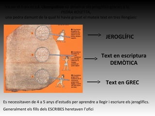 Va ser el francès J.F. Champollion va desxifrar els jeroglífics gràcies a la
PEDRA ROSETTA,
una pedra damunt de la qual hi havia gravat el mateix text en tres llengües:
JEROGLÍFIC
Text en escriptura
DEMÒTICA
Text en GREC
Es necessitaven de 4 a 5 anys d’estudis per aprendre a llegir i escriure els jeroglífics.
Generalment els fills dels ESCRIBES heretaven l’ofici
 