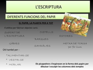 L’ESCRIPTURA
DIFERENTS FUNCIONS DEL PAPIR
S’utilitza per fabricar objectes varis:
EL PAPIR, LA PLANTA PER A TOT
GÀBIES
CISTELLS
ESTORES
SANDÀLIES
BARQUES
METXA DE TORXA
per fer llum
Els picapedrers s’inspiraven en la forma dels papirs per
dibuixar i esculpir les columnes dels temples
SUPORT DE
L’ESCRIPTURA
Útil també per :
*ALIMENTAR-SE
* VESTIR-SE
* MOBLAR
 
