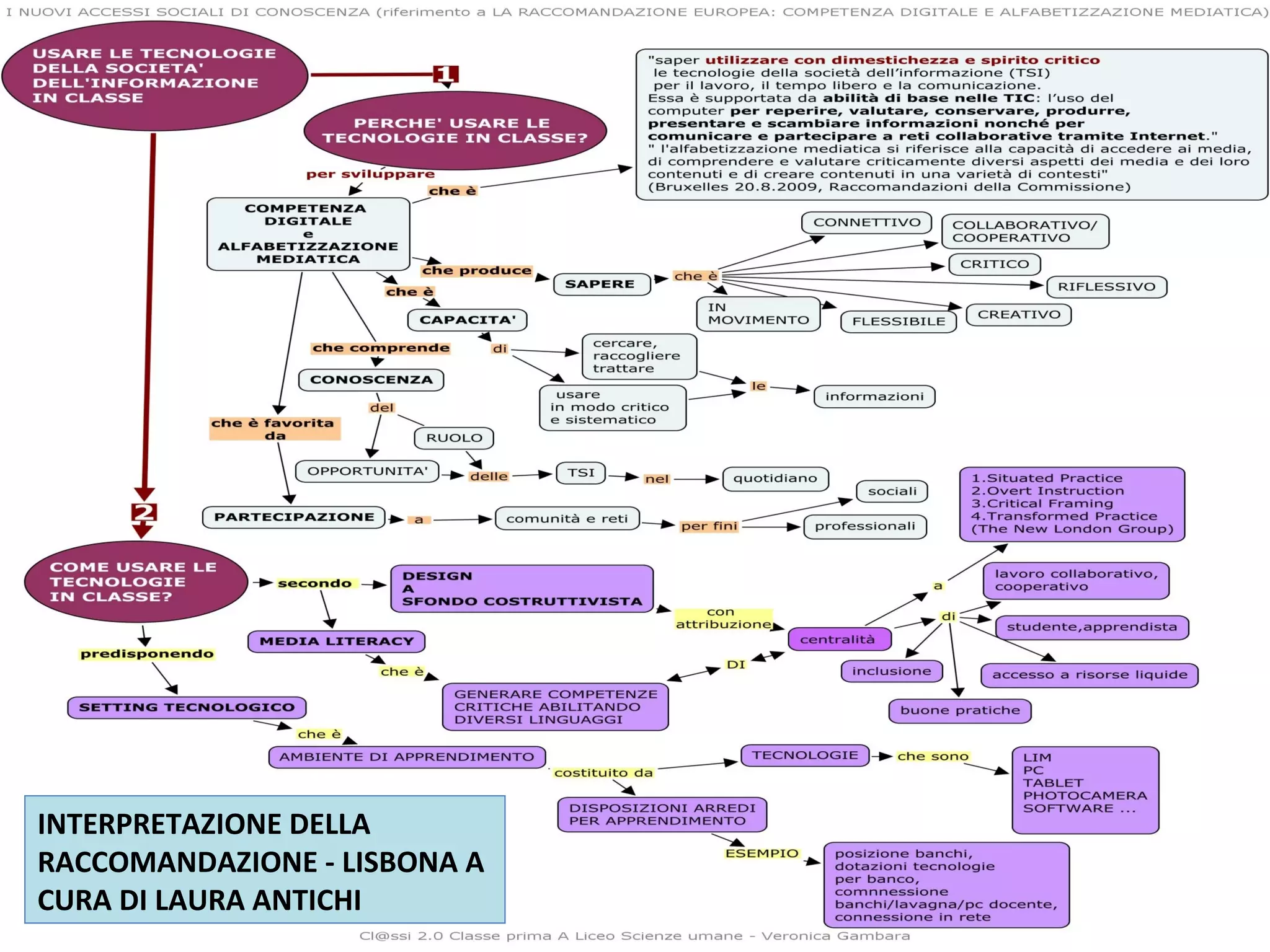 INTERPRETAZIONE DELLA
RACCOMANDAZIONE - LISBONA A
CURA DI LAURA ANTICHI
 