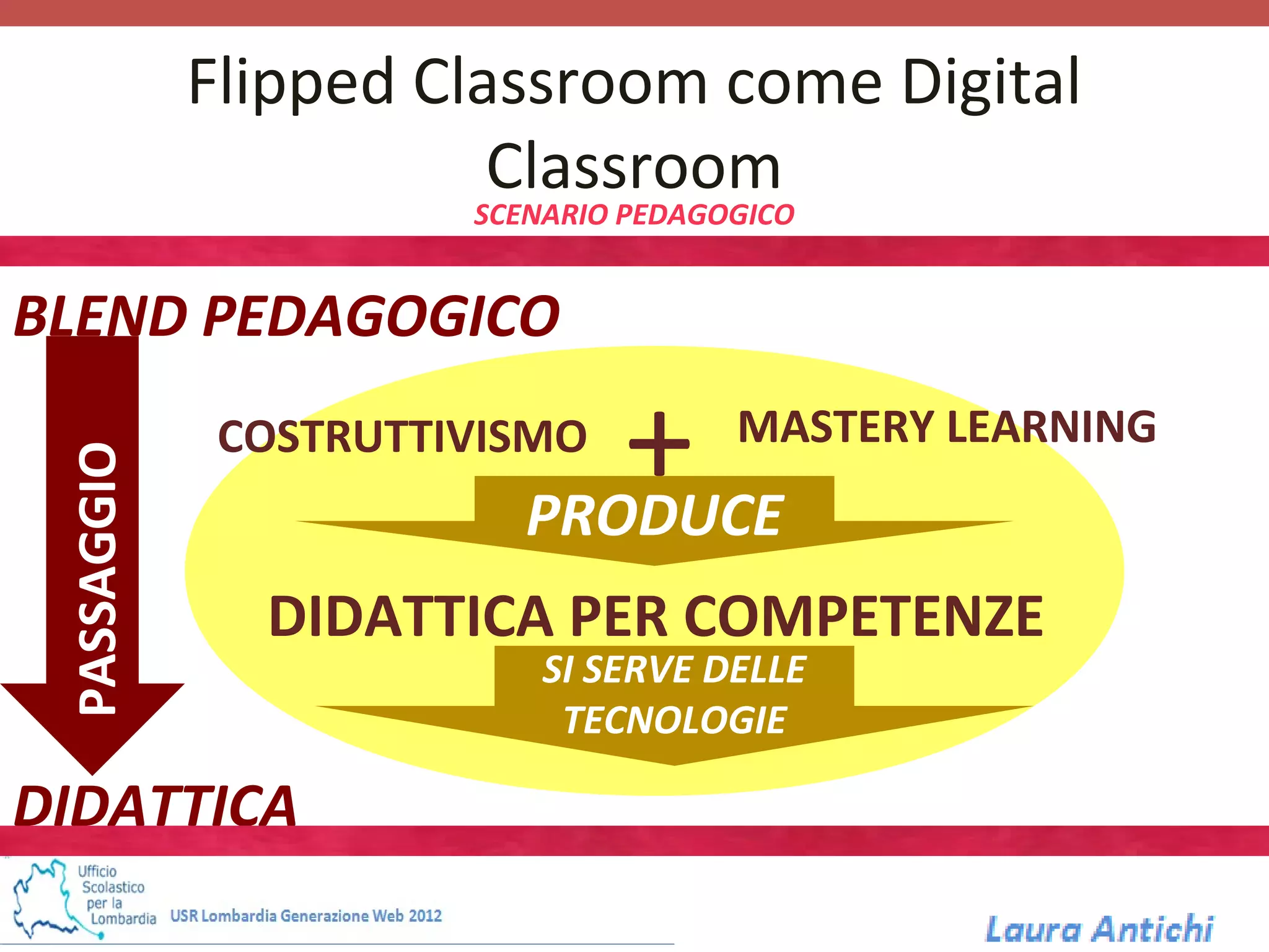 Flipped Classroom come Digital
                        Classroom
                       SCENARIO PEDAGOGICO


BLEND PEDAGOGICO
              COSTRUTTIVISMO
                             +        MASTERY LEARNING
 PASSAGGIO




                          PRODUCE
               DIDATTICA PER COMPETENZE
                           SI SERVE DELLE
                            TECNOLOGIE

DIDATTICA
 