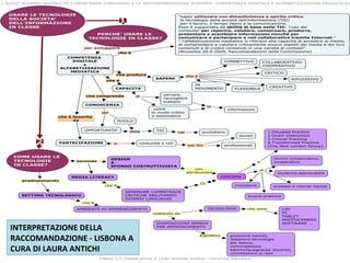 INTERPRETAZIONE DELLA
RACCOMANDAZIONE - LISBONA A
CURA DI LAURA ANTICHI
 
