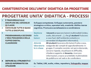 CARATTERISTICHE DELL’UNITA’ DIDATTICA DA PROGETTARE
 