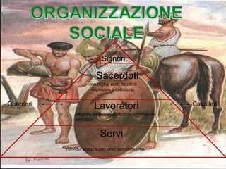 Servi
individui scalzi e con vesti semplicissime.
Lavoratori
artigiani, mercanti, agricoltori, cacciatori e
pescatori.
Sacerdoti
con ricche vesti, forniti di
copricapo e calzature.
CavalieriGuerrieri
Signori
 