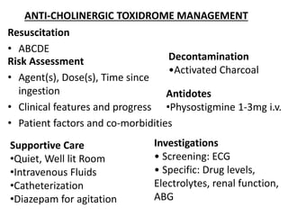 anticholinergic