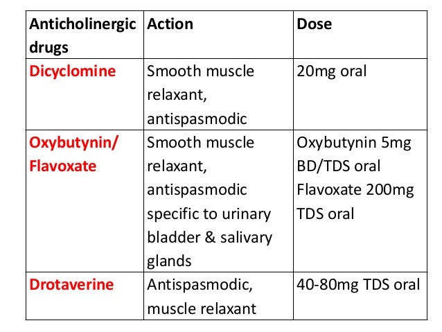 Anticholinergic System And Drugs Anticholinergic System And Drugs