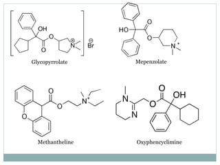 Glycopyrrolate Mepenzolate
Methantheline Oxyphencyclimine
 