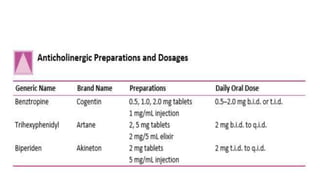 Anticholinergic agents in psychiatry
