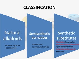 Anticholinergic drugs_abhijit.pptx