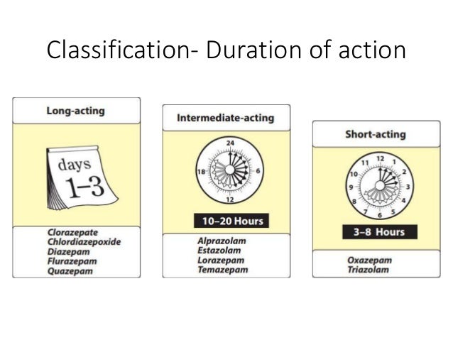lorazepam onset peak duration hydromorphone injection lorazepam onset peak duration hydromorphone injection