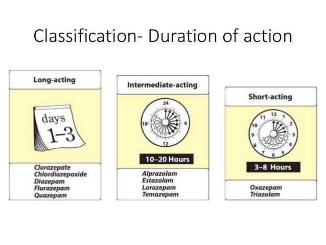 lorazepam onset peak duration hydromorphone injection