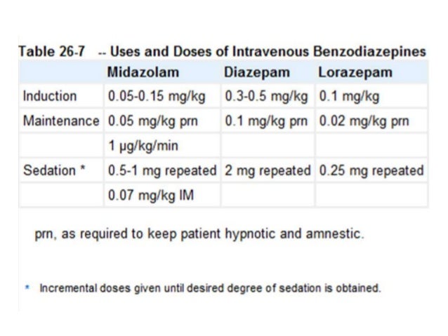 Diazepam midazolam sedation vs for