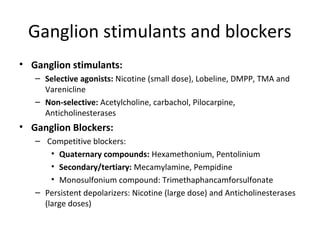 Ganglion stimulants and blockers
• Ganglion stimulants:
– Selective agonists: Nicotine (small dose), Lobeline, DMPP, TMA and
Varenicline
– Non-selective: Acetylcholine, carbachol, Pilocarpine,
Anticholinesterases
• Ganglion Blockers:
– Competitive blockers:
• Quaternary compounds: Hexamethonium, Pentolinium
• Secondary/tertiary: Mecamylamine, Pempidine
• Monosulfonium compound: Trimethaphancamforsulfonate
– Persistent depolarizers: Nicotine (large dose) and Anticholinesterases
(large doses)
 