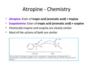 Atropine - Chemistry
• Atropine: Ester of tropic acid (aromatic acid) + tropine
• Scopolamine: Ester of tropic acid (aromatic acid) + scopine
• Chemically tropine and scopine are closely similar
• Most of the actions of both are similar
 